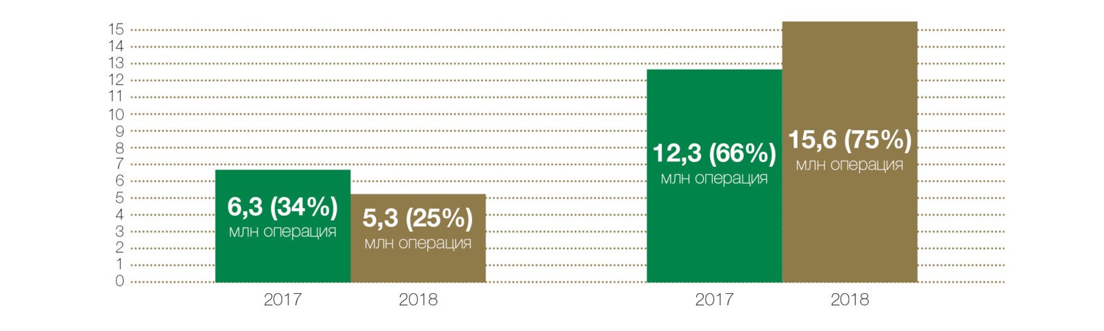 БЖЗҚ қызметінің қорытындылары БЖЗҚ қызметінің қорытындылары